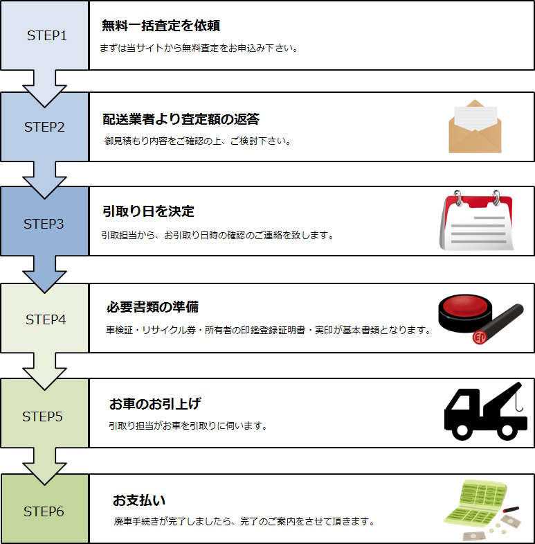 フロー