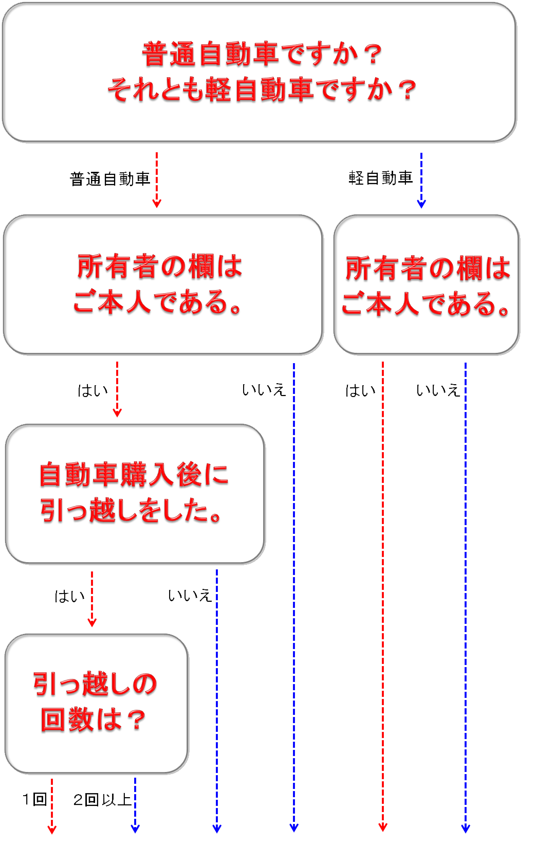 フロー
